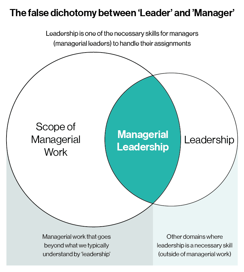 The false dichotomy between Leader and Manager 1